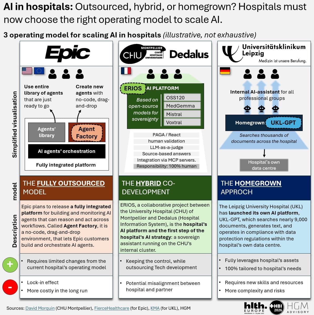 AI in hospitals: 3 operating models to scale
