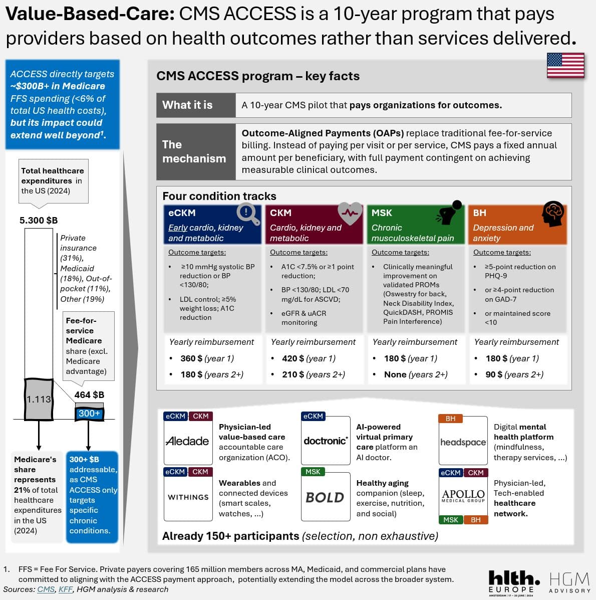 Is this the turning point for Value-Based Care?