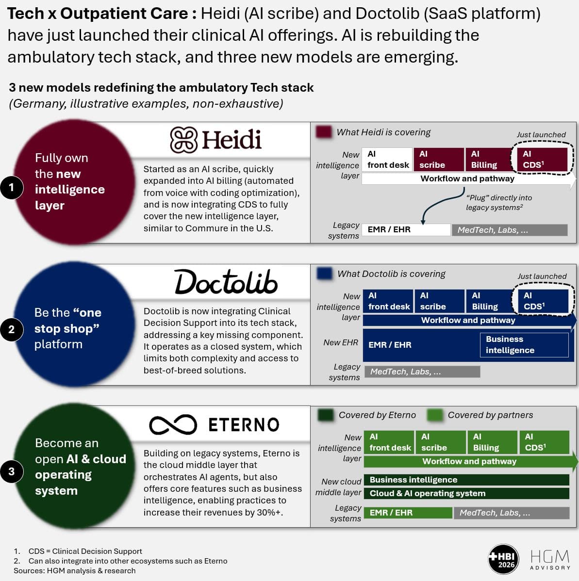 Tech x Outpatient Care: 3 new models emerging